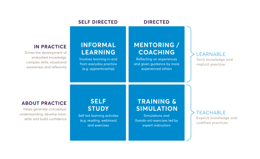 Modes Of Learning