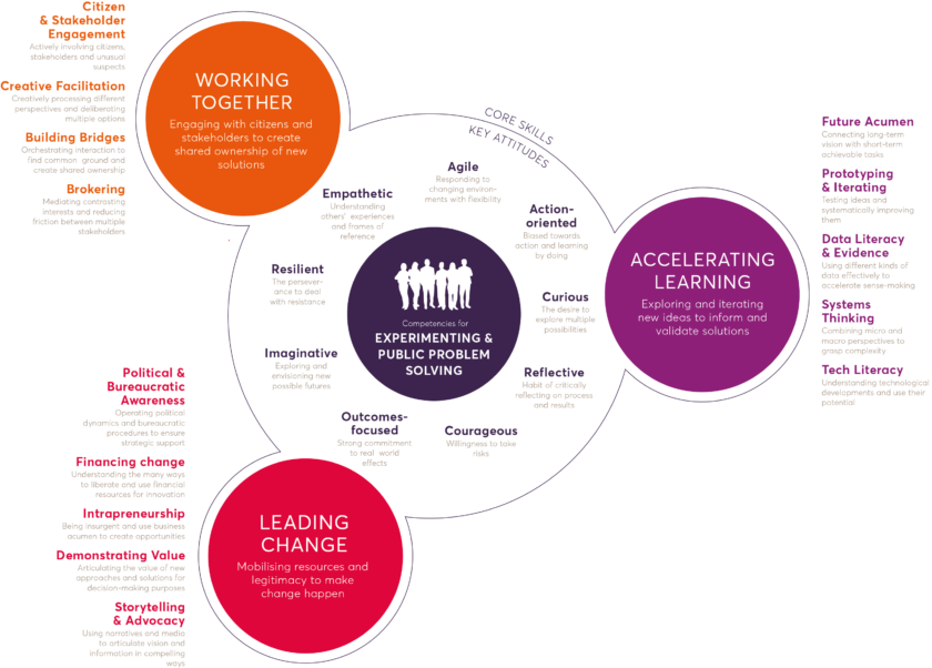 Competency Framework