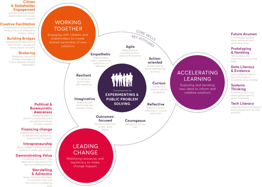 Competency Framework White Bg