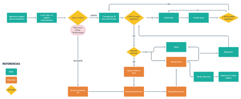 Senasa Journey Map