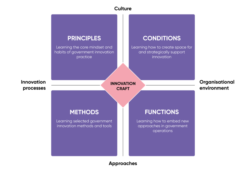 SoC States Of Change Curriculum