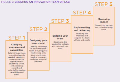 Labs Guide 3