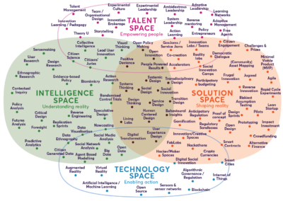 Nesta Landscape Of Innovation Approaches Dec2018