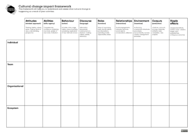 Nesta Landscape Of Innovation Approaches Dec2018